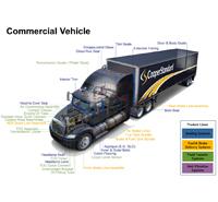 Commercial Vehicle Application Diagram