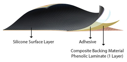 AIRFLEX GP®