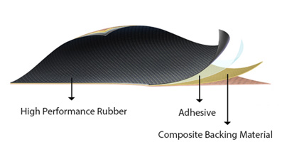 DUROFLEX®