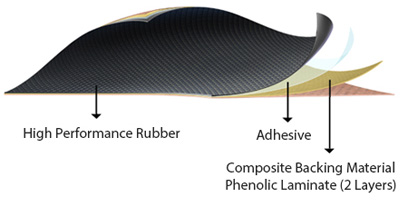 DUROFLOOR®