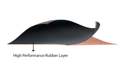 DUROMAT®